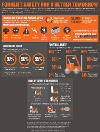 Mhlnews Com Sites Mhlnews com Files Uploads 2013 01 Forklift Safety Thumbnail 1