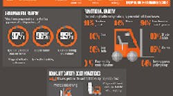 Mhlnews Com Sites Mhlnews com Files Uploads 2013 01 Forklift Safety Thumbnail 1 Mhlnews Com Sites Mhlnews com Files Uploads 2013 01 Forklift Safety Thumbnail 1