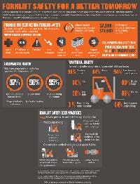 Mhlnews Com Sites Mhlnews com Files Uploads 2013 01 Forklift Safety Thumbnail 1 Mhlnews Com Sites Mhlnews com Files Uploads 2013 01 Forklift Safety Thumbnail 1