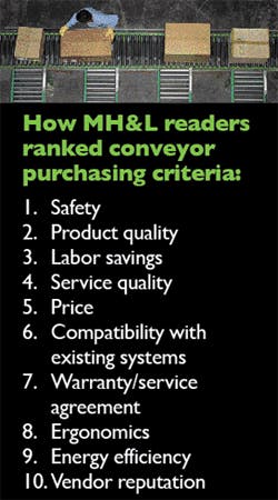 Mhlnews Com Sites Mhlnews com Files Uploads 2013 01 4 Conveyor Sidebar Mhlnews Com Sites Mhlnews com Files Uploads 2013 01 4 Conveyor Sidebar