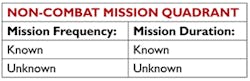 Mhlnews Com Sites Mhlnews com Files Uploads 2013 01 Chart 1 Non Combat Mhlnews Com Sites Mhlnews com Files Uploads 2013 01 Chart 1 Non Combat