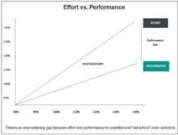 Mhlnews Com Sites Mhlnews com Files Uploads 2013 01 Chart 1 Effort Mhlnews Com Sites Mhlnews com Files Uploads 2013 01 Chart 1 Effort