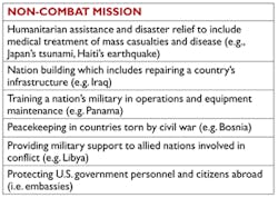 Mhlnews Com Sites Mhlnews com Files Uploads 2013 01 Chart 2 Non Combat Mhlnews Com Sites Mhlnews com Files Uploads 2013 01 Chart 2 Non Combat