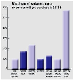 Mhlnews Com Sites Mhlnews com Files Uploads 2013 01 Chart Types Equip Mhlnews Com Sites Mhlnews com Files Uploads 2013 01 Chart Types Equip
