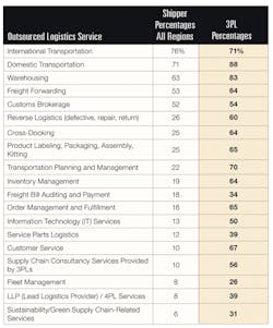 Mhlnews Com Sites Mhlnews com Files Uploads 2013 05 2 Side Bar Chart 3 P Ls Mhlnews Com Sites Mhlnews com Files Uploads 2013 05 2 Side Bar Chart 3 P Ls