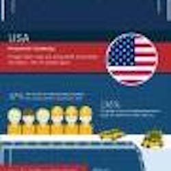 Mhlnews Com Sites Mhlnews com Files Uploads 2013 07 Thumb State Of Reshoring 2013 Sized Mhlnews Com Sites Mhlnews com Files Uploads 2013 07 Thumb State Of Reshoring 2013 Sized