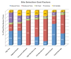 Mhlnews Com Sites Mhlnews com Files Uploads 2013 08 2 Chart 385pix Mhlnews Com Sites Mhlnews com Files Uploads 2013 08 2 Chart 385pix
