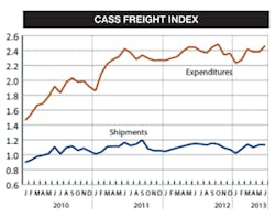 Mhlnews Com Sites Mhlnews com Files Uploads 2013 08 4 Chart Cass 0 Mhlnews Com Sites Mhlnews com Files Uploads 2013 08 4 Chart Cass 0