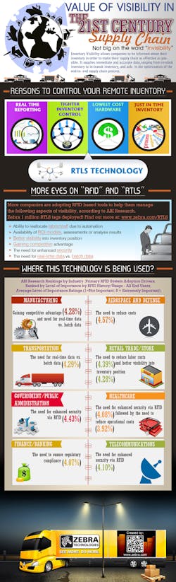 Beta Mhlnews Com Sites Mhlnews com Files Zebra Rfid Infographic Sized Beta Mhlnews Com Sites Mhlnews com Files Zebra Rfid Infographic Sized