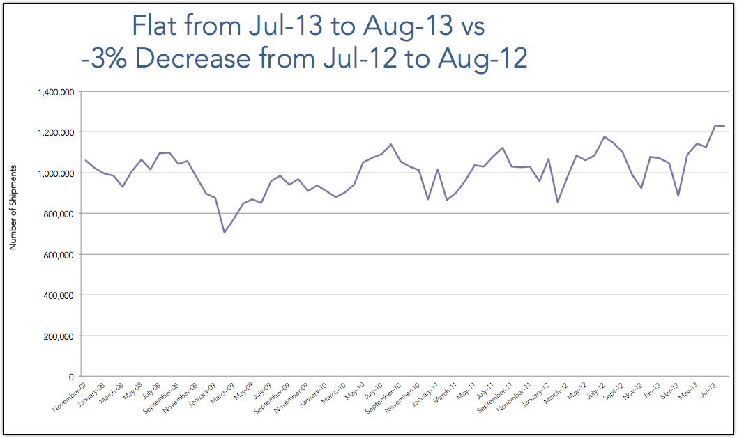 Mhlnews Com Sites Mhlnews com Files Uploads 2013 09 August 2013 Trade Data1