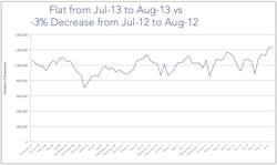 Mhlnews Com Sites Mhlnews com Files Uploads 2013 09 August 2013 Trade Data1 Mhlnews Com Sites Mhlnews com Files Uploads 2013 09 August 2013 Trade Data1