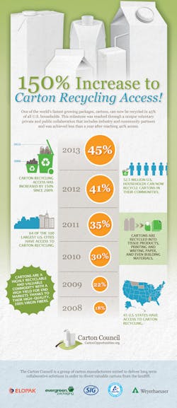 Mhlnews Com Sites Mhlnews com Files Uploads 2013 09 Carton Council Infographic Mhlnews Com Sites Mhlnews com Files Uploads 2013 09 Carton Council Infographic