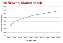 Mhlnews Com Sites Mhlnews com Files Uploads 2013 10 2 Dc Chart 1 Mhlnews Com Sites Mhlnews com Files Uploads 2013 10 2 Dc Chart 1