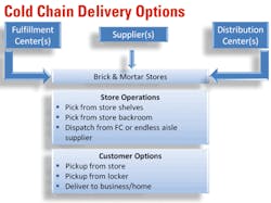 Mhlnews Com Sites Mhlnews com Files Uploads 2013 10 3 Cold Chain 1 Mhlnews Com Sites Mhlnews com Files Uploads 2013 10 3 Cold Chain 1