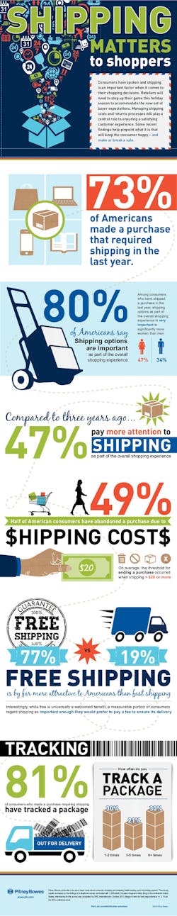 Mhlnews Com Sites Mhlnews com Files Uploads 2013 11 Shipping Matters Infographic