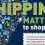 Mhlnews Com Sites Mhlnews com Files Uploads 2013 11 Thumb Shipping Matters Infographic Promo crop Display png