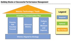Mhlnews Com Sites Mhlnews com Files Uploads 2013 12 2 Building Blocks Graphic 0 Mhlnews Com Sites Mhlnews com Files Uploads 2013 12 2 Building Blocks Graphic 0