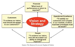 Mhlnews Com Sites Mhlnews com Files Uploads 2013 12 3 Vision Graphic Mhlnews Com Sites Mhlnews com Files Uploads 2013 12 3 Vision Graphic