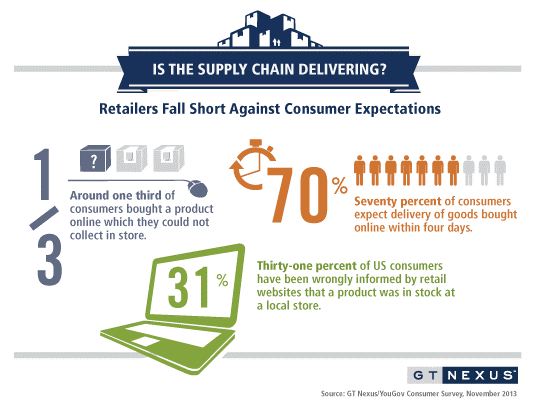 Mhlnews Com Sites Mhlnews com Files Uploads 2013 12 Gt Nexus Survey Infographic