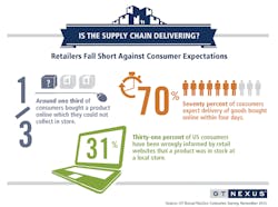 Mhlnews Com Sites Mhlnews com Files Uploads 2013 12 Gt Nexus Survey Infographic Mhlnews Com Sites Mhlnews com Files Uploads 2013 12 Gt Nexus Survey Infographic