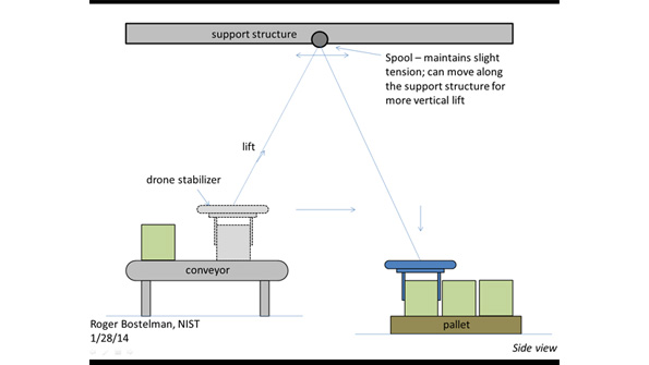 Mhlnews Com Sites Mhlnews com Files Uploads 2014 01 Bostelman Drone 0