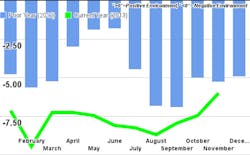 Mhlnews Com Sites Mhlnews com Files Uploads 2014 01 Ftr Graph Mhlnews Com Sites Mhlnews com Files Uploads 2014 01 Ftr Graph
