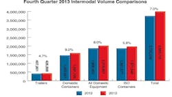 Mhlnews Com Sites Mhlnews com Files Uploads 2014 01 Intermodal Volume2 Mhlnews Com Sites Mhlnews com Files Uploads 2014 01 Intermodal Volume2