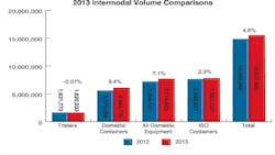 Mhlnews Com Sites Mhlnews com Files Uploads 2014 01 Intermodal Volume 0 Mhlnews Com Sites Mhlnews com Files Uploads 2014 01 Intermodal Volume 0
