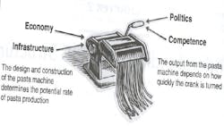 Mhlnews Com Sites Mhlnews com Files Uploads 2014 02 Pasta Maker Mhlnews Com Sites Mhlnews com Files Uploads 2014 02 Pasta Maker