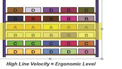 Mhlnews Com Sites Mhlnews com Files Uploads 2014 03 Slotting Line Velocity Mhlnews Com Sites Mhlnews com Files Uploads 2014 03 Slotting Line Velocity