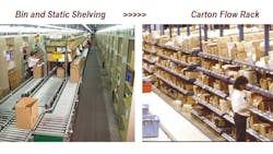 Mhlnews Com Sites Mhlnews com Files Uploads 2014 03 Slotting Bin And Static And Carton 1 Mhlnews Com Sites Mhlnews com Files Uploads 2014 03 Slotting Bin And Static And Carton 1