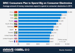 Beta Mhlnews Com Sites Mhlnews com Files Emerging Markets Graph Beta Mhlnews Com Sites Mhlnews com Files Emerging Markets Graph