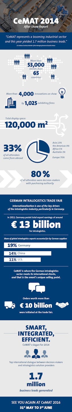 Beta Mhlnews Com Sites Mhlnews com Files Ce Mat 2014 Infographic 1 Beta Mhlnews Com Sites Mhlnews com Files Ce Mat 2014 Infographic 1