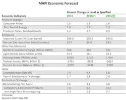 Mhlnews Com Sites Mhlnews com Files Uploads 2014 06 Mapi Economic Forecast June 2014 Mhlnews Com Sites Mhlnews com Files Uploads 2014 06 Mapi Economic Forecast June 2014