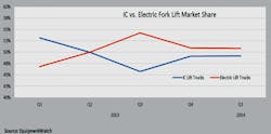 Mhlnews Com Sites Mhlnews com Files Uploads 2014 06 Side Bar Chart I Cvs Electric Mhlnews Com Sites Mhlnews com Files Uploads 2014 06 Side Bar Chart I Cvs Electric