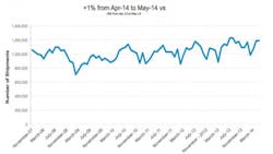 Mhlnews Com Sites Mhlnews com Files Uploads 2014 06 News Panjiva 0 Mhlnews Com Sites Mhlnews com Files Uploads 2014 06 News Panjiva 0