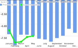 Mhlnews Com Sites Mhlnews com Files Uploads 2014 07 Ftr Graph July 2014 Mhlnews Com Sites Mhlnews com Files Uploads 2014 07 Ftr Graph July 2014