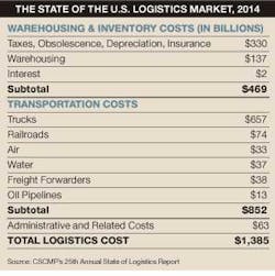 Mhlnews Com Sites Mhlnews com Files Uploads 2014 08 Chart 1 Mhlnews Com Sites Mhlnews com Files Uploads 2014 08 Chart 1