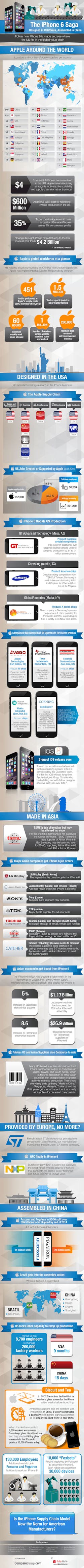 Mhlnews Com Sites Mhlnews com Files Uploads Custom Inline Podcasts How Iphone Is Made 595 Mhlnews Com Sites Mhlnews com Files Uploads Custom Inline Podcasts How Iphone Is Made 595