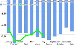 Mhlnews Com Sites Mhlnews com Files Uploads 2014 10 Ftr Graph Mhlnews Com Sites Mhlnews com Files Uploads 2014 10 Ftr Graph