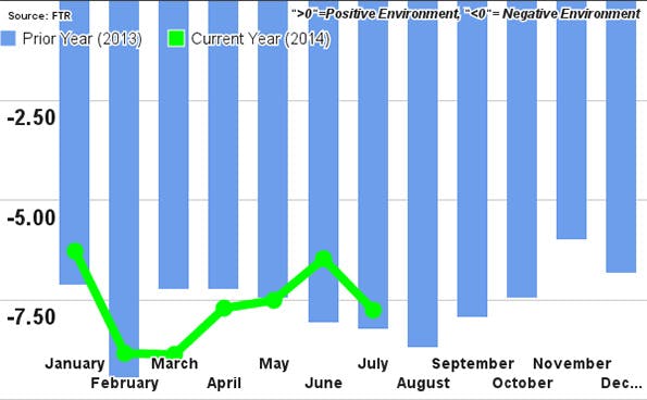 Mhlnews Com Sites Mhlnews com Files Uploads 2014 10 Ftr Graph