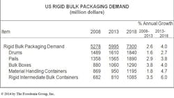 Mhlnews Com Sites Mhlnews com Files Uploads 2014 10 News Freedonia Rigid Box 0 Mhlnews Com Sites Mhlnews com Files Uploads 2014 10 News Freedonia Rigid Box 0