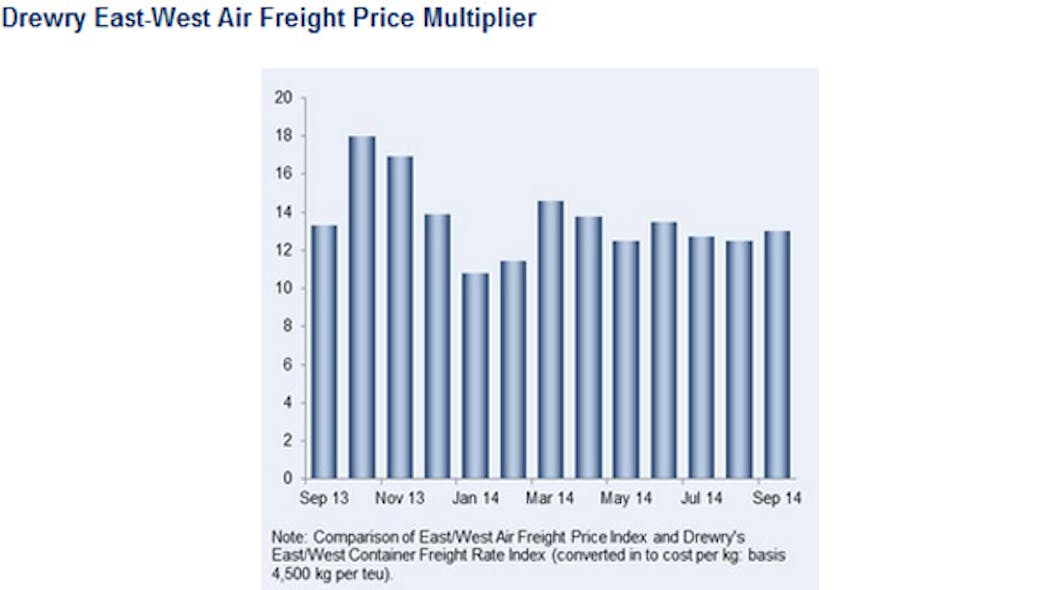 Mhlnews Com Sites Mhlnews com Files Uploads 2014 10 News Airfreight