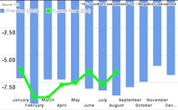 Mhlnews Com Sites Mhlnews com Files Uploads 2014 11 Ftr Chart August 2014 Mhlnews Com Sites Mhlnews com Files Uploads 2014 11 Ftr Chart August 2014