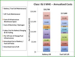 Mhlnews Com Sites Mhlnews com Files Uploads 2014 12 Class I Ii Mhe Annualized Costs 5 png Mhlnews Com Sites Mhlnews com Files Uploads 2014 12 Class I Ii Mhe Annualized Costs 5 png