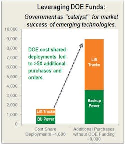 Mhlnews Com Sites Mhlnews com Files Uploads 2014 12 Leveraging Doe Funds 0 Mhlnews Com Sites Mhlnews com Files Uploads 2014 12 Leveraging Doe Funds 0