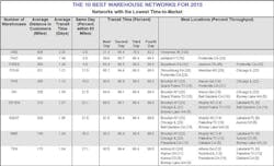 Mhlnews Com Sites Mhlnews com Files Uploads 2014 12 Warehouse Mhlnews Com Sites Mhlnews com Files Uploads 2014 12 Warehouse