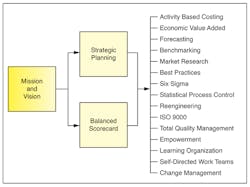 Mhlnews Com Sites Mhlnews com Files Uploads 2015 01 Make Figure1 Score Card Mhlnews Com Sites Mhlnews com Files Uploads 2015 01 Make Figure1 Score Card