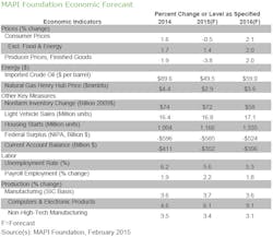Mhlnews Com Sites Mhlnews com Files Uploads 2015 02 Econ Forecast 2 15 2 Mhlnews Com Sites Mhlnews com Files Uploads 2015 02 Econ Forecast 2 15 2