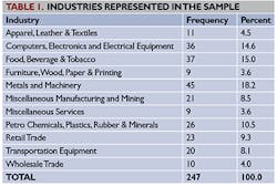 Mhlnews Com Sites Mhlnews com Files Uploads 2015 04 Table1 Mhlnews Com Sites Mhlnews com Files Uploads 2015 04 Table1